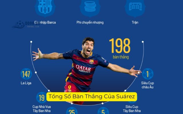 Tổng Số Bàn Thắng Của Suárez