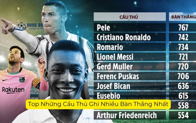 Top Những Cầu Thủ Ghi Nhiều Bàn Thắng Nhất