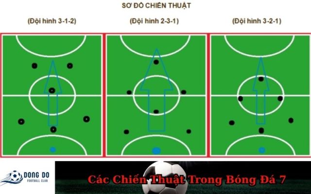 Các Chiến Thuật Trong Bóng Đá 7