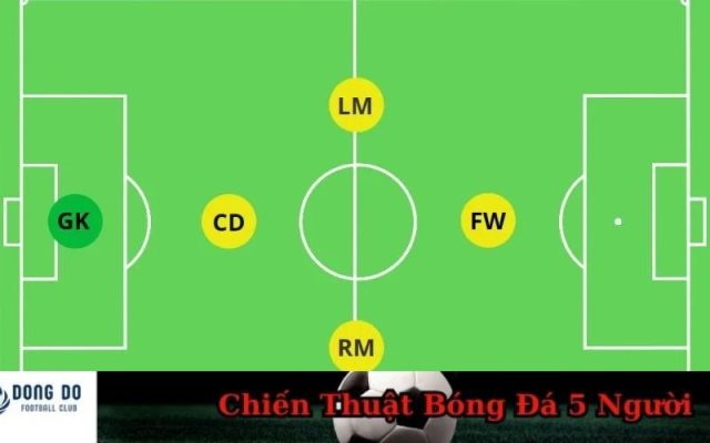 Chiến Thuật Bóng Đá 5 Người mới